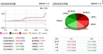 上海普天信息系統集成服務最新消息曝光與后期走勢分析