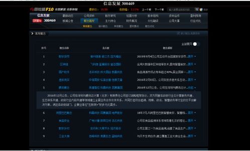 放量上漲卻現(xiàn)凈利潤巨虧，信息系統(tǒng)集成服務股價高位承壓
