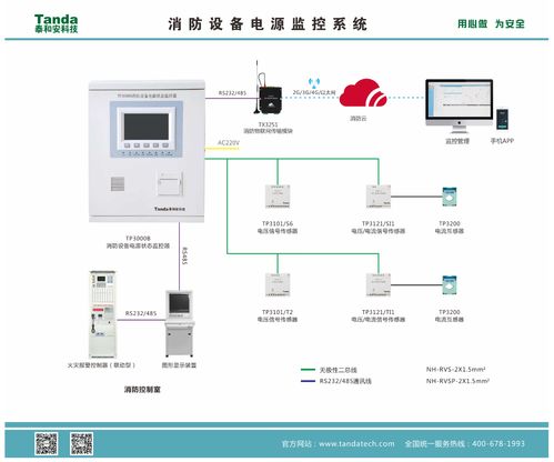 泰和安消防設(shè)備電源監(jiān)控系統(tǒng)系列產(chǎn)品功能介紹與信息系統(tǒng)集成服務(wù)詳解